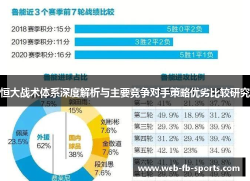 恒大战术体系深度解析与主要竞争对手策略优劣比较研究
