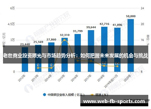 老詹商业投资眼光与市场趋势分析：如何把握未来发展的机会与挑战