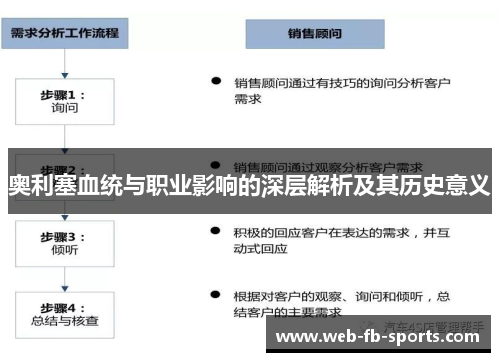 奥利塞血统与职业影响的深层解析及其历史意义