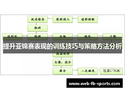 提升亚锦赛表现的训练技巧与策略方法分析