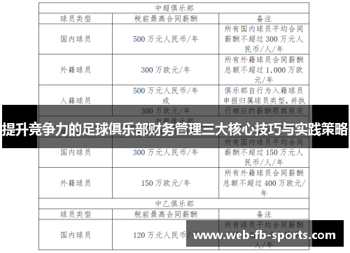 提升竞争力的足球俱乐部财务管理三大核心技巧与实践策略 提升竞争力的足球俱乐部财务管理三大核心技巧与实践策略