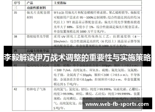 李毅解读伊万战术调整的重要性与实施策略