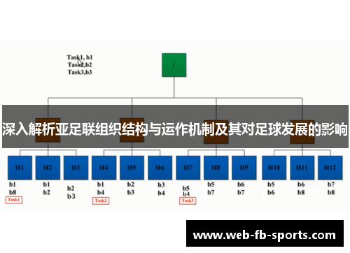 深入解析亚足联组织结构与运作机制及其对足球发展的影响