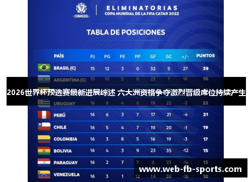 2026世界杯预选赛最新进展综述 六大洲资格争夺激烈晋级席位持续产生 2026世界杯预选赛最新进展综述 六大洲资格争夺激烈晋级席位持续产生