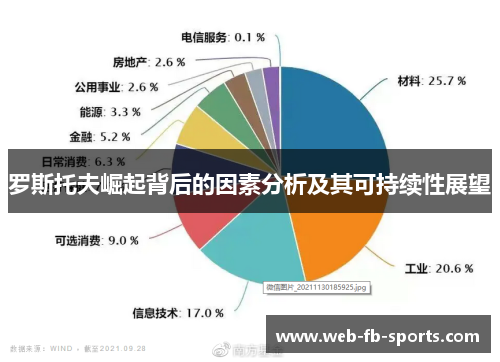 罗斯托夫崛起背后的因素分析及其可持续性展望 罗斯托夫崛起背后的因素分析及其可持续性展望